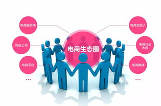 电商扶贫 激发内生动力，让农民在数字化浪潮中自主致富